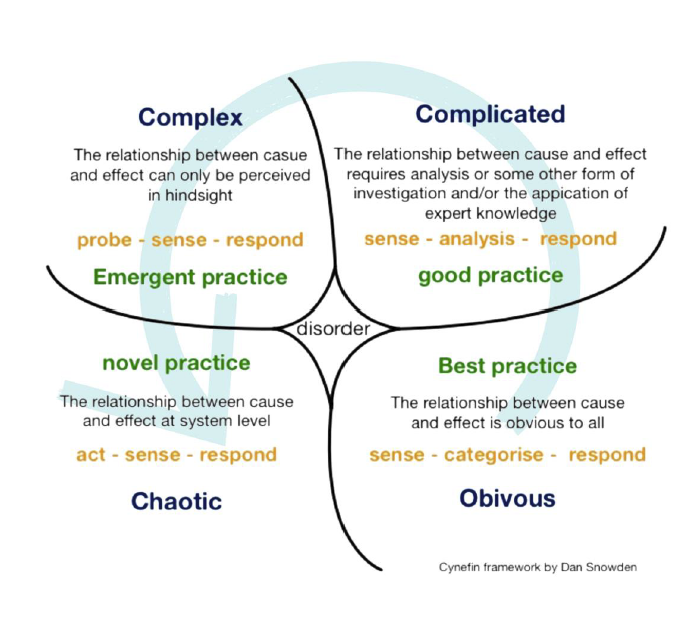 Boards That Use Decision Frameworks are More Efficient